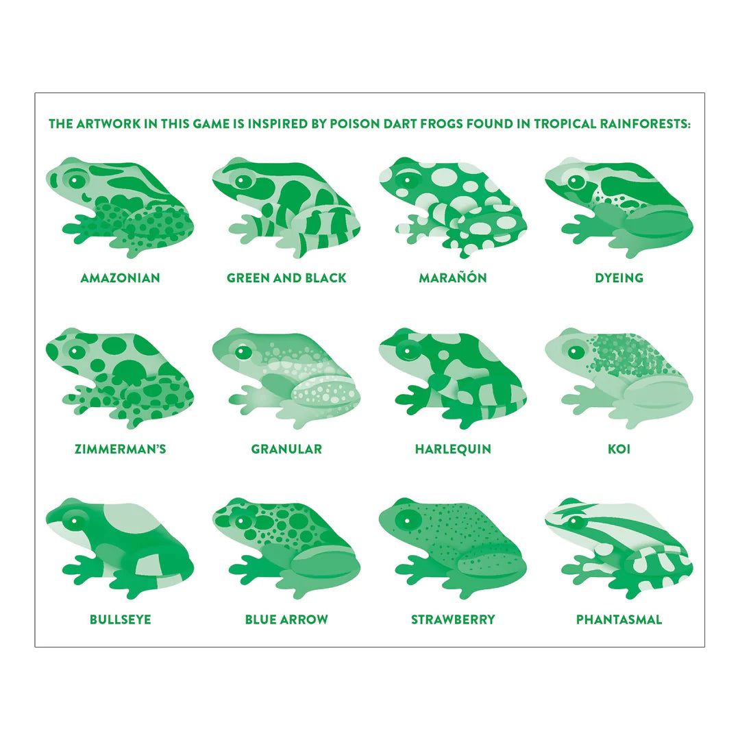 Grenouilles tropicales